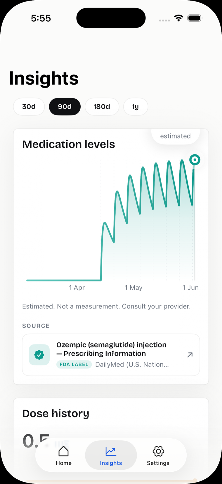 Jabful chart of estimated medication levels over time